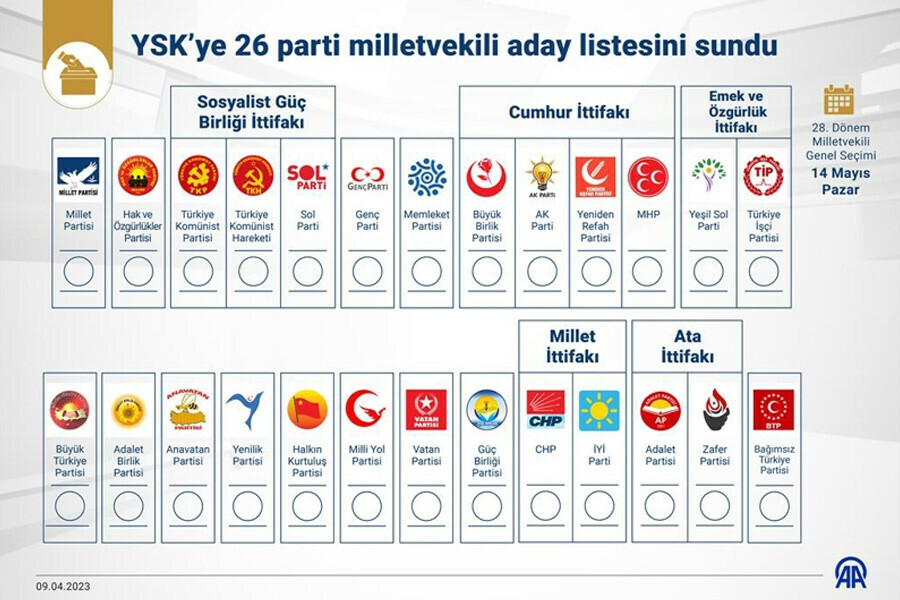 Liste vermeyen partiler sonrası oy pusulası yeniden şekillendi: Siyasi parti sayısı 32'den 26'ya düştü