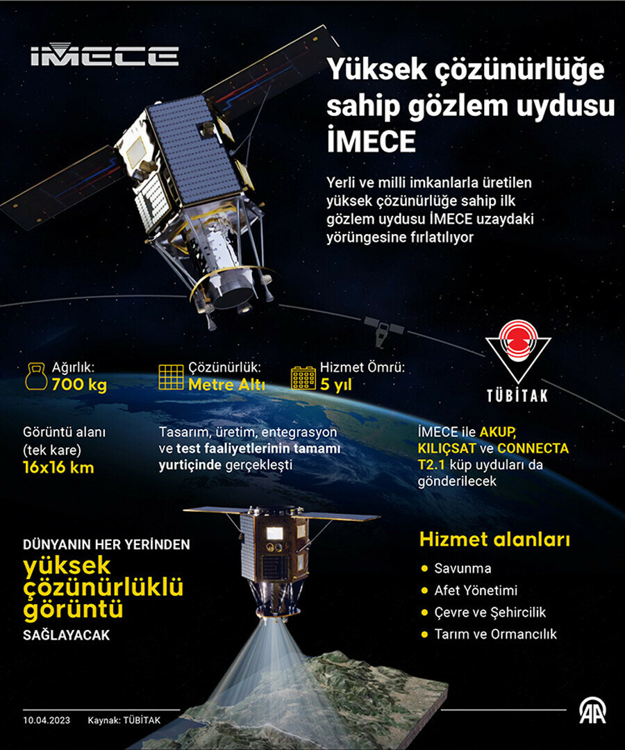 SpaceX, yerli gözlem uydusu İMECE'nin uzay yolculuğunu yine erteledi