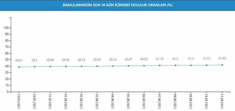 Meteoroloji Genel Müdürlüğü duyurdu, 81 ilde yağışlı hava etkili olacak