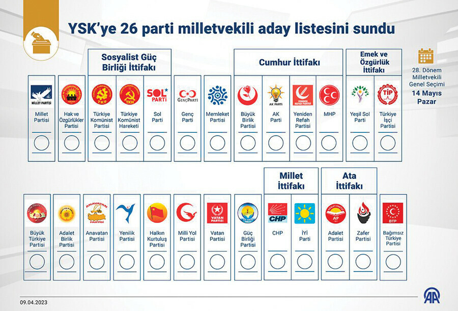 Gazete kadar oy pusulası: Zarfa sığdırmak zor olacak