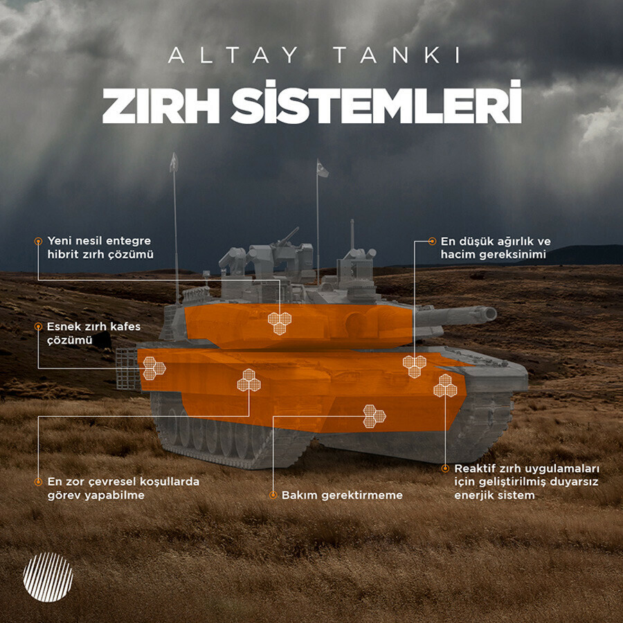 Roketsan'dan Altay tankına yerli zırh! Dışa bağımlılık azaldı sıra ihracatta Roketsan'dan Altay tankına yerli zırh! Dışa bağımlılık azaldı sıra ihracatta