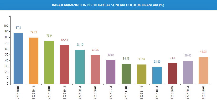 İstanbul’da barajlarından sevindiren haber! Doluluk oranı yüzde 45'in üzerine çıktı