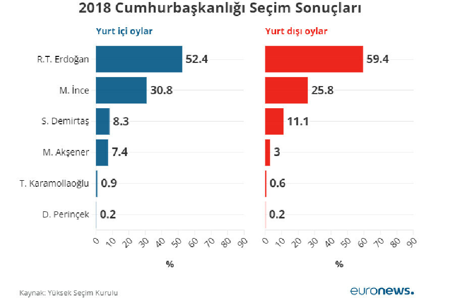 Seçimin sonucunu etkileyecek seçmen grubu kim? Seçimler dünyanın dilinde Seçimin sonucunu etkileyecek seçmen grubu kim? Seçimler dünyanın dilinde