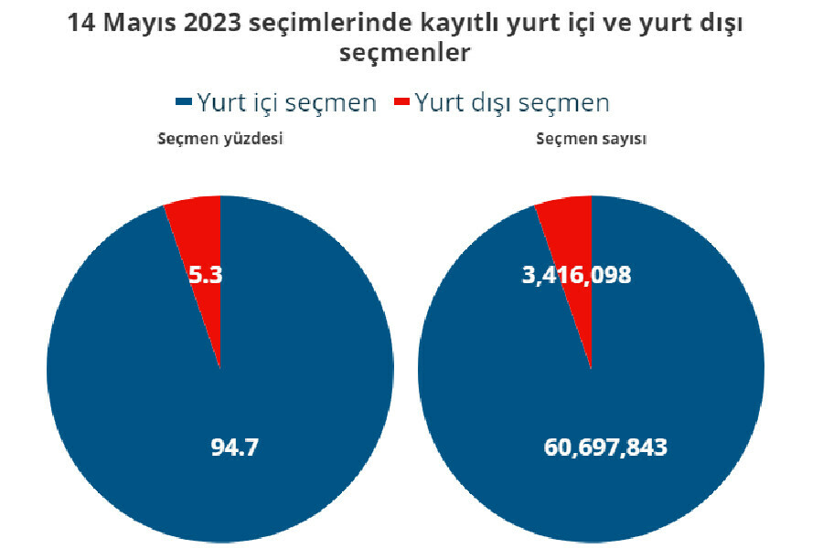 Seçimin sonucunu etkileyecek seçmen grubu kim? Seçimler dünyanın dilinde Seçimin sonucunu etkileyecek seçmen grubu kim? Seçimler dünyanın dilinde