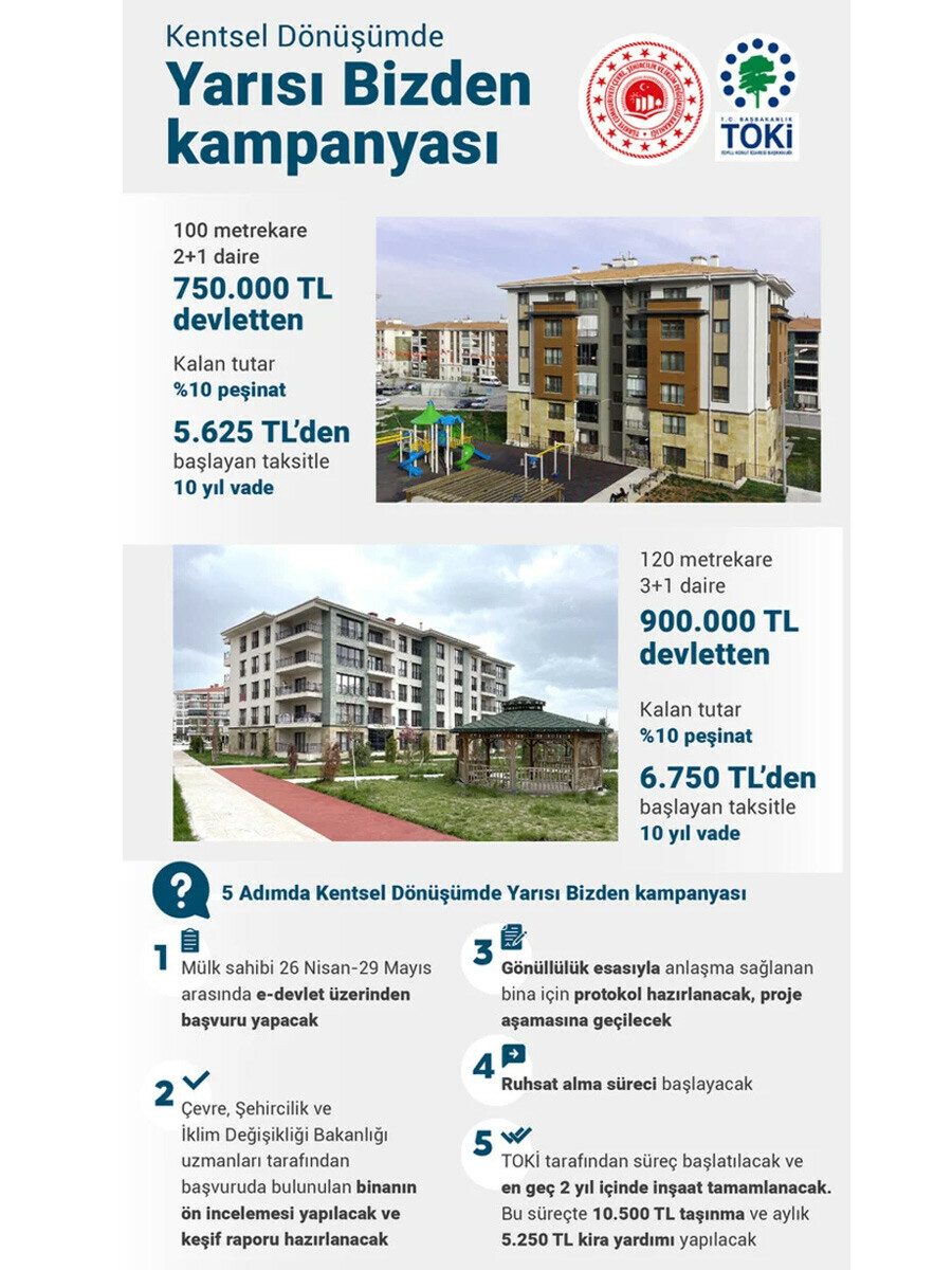 'Yarısı Bizden Kampanyası'nda 200 bin sınırı: Bakan Kurum, önemli detayları açıkladı