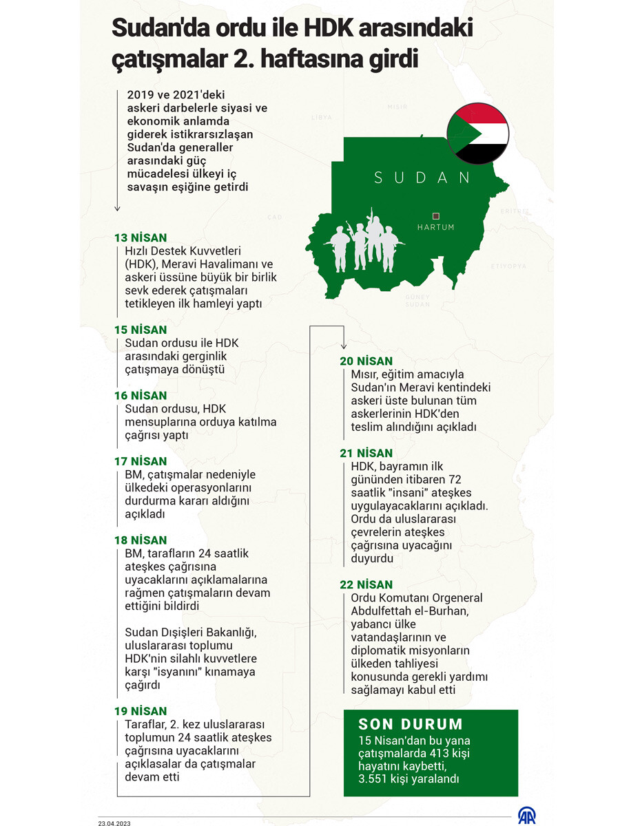Son dakika: Sudan'da Türk vatandaşların tahliyeleri başladı: Diplomatik kaynaklar son durumu paylaştı