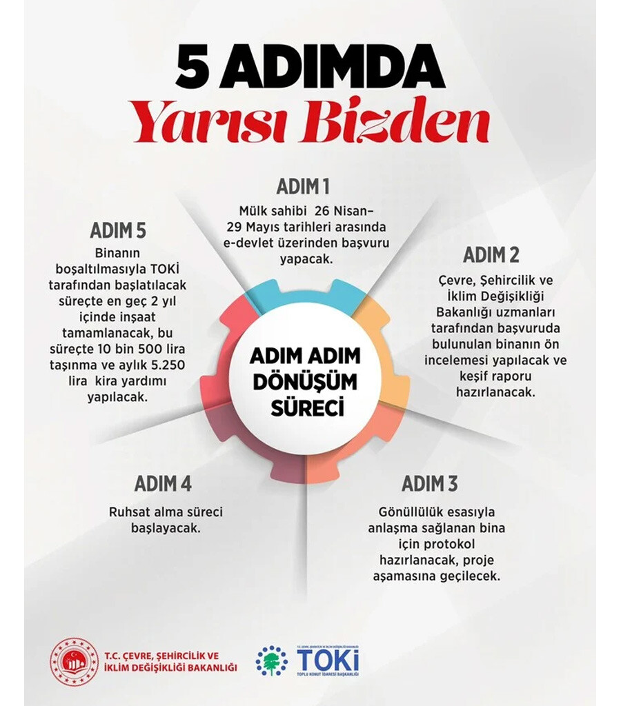 'Yarısı Bizden Kampanyası'nda 200 bin sınırı: Bakan Kurum, önemli detayları açıkladı