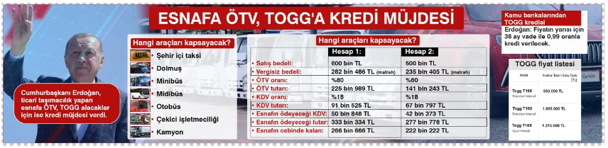 Müjdeler peş peşe geldi, hesap kitap başladı: ÖTV indirimi hangi araçları kapsayacak?