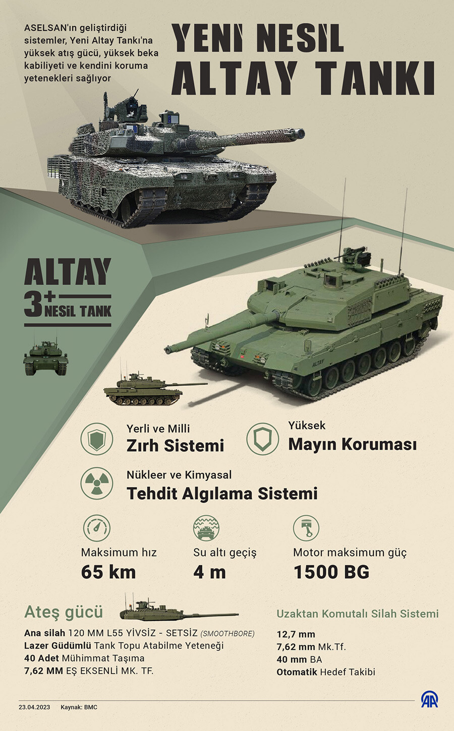 Yerli tank ALTAY'ı AKKOR sistemi koruyacak! Dünyada çok az ordu sahip Yerli tank ALTAY'ı AKKOR sistemi koruyacak! Dünyada çok az ordu sahip