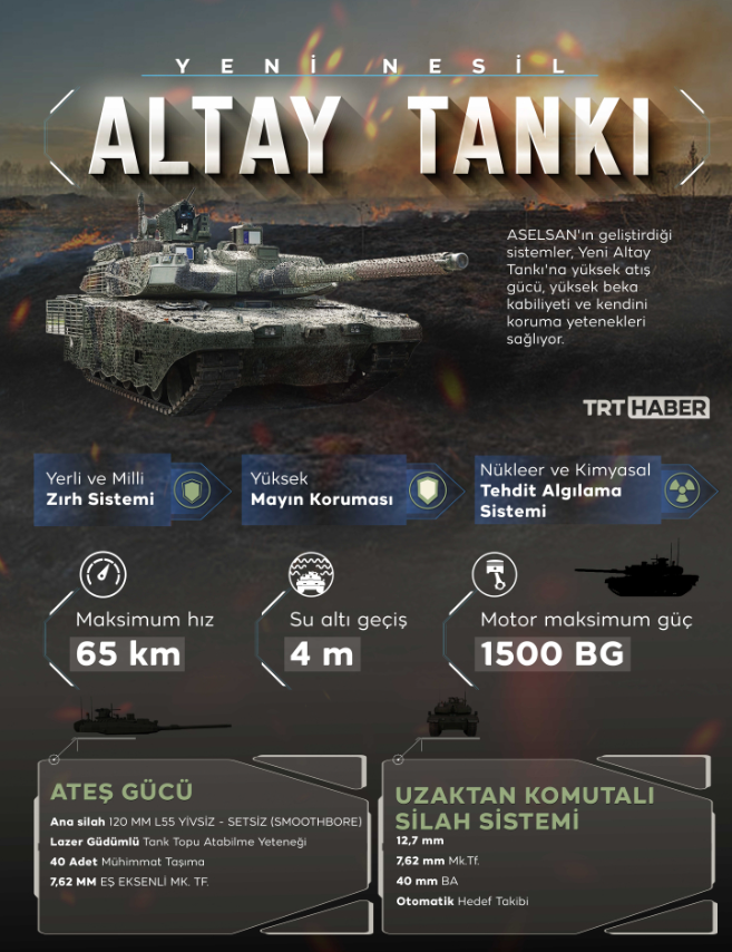 Altay tankının kalbi yerli motor 