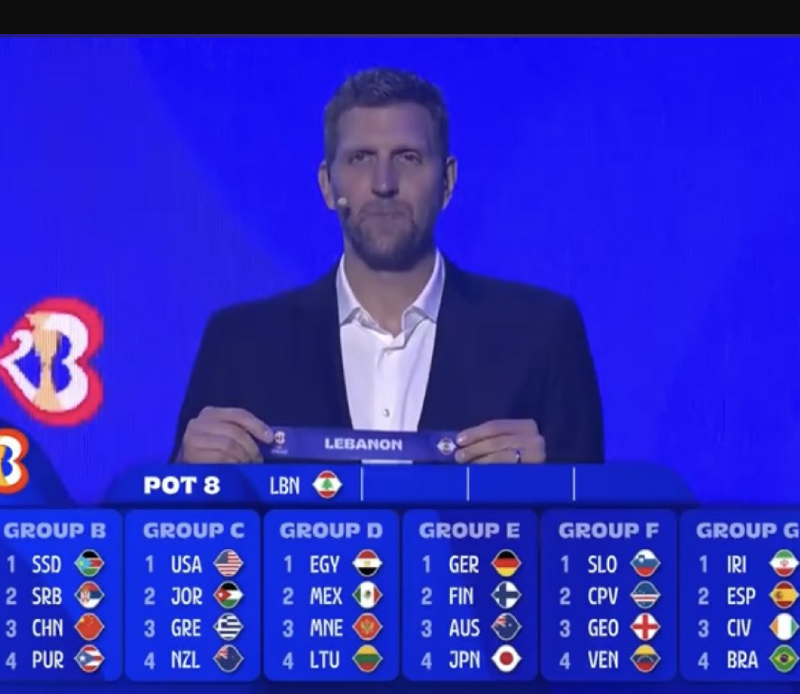 2023 FIBA Dünya Kupası grupları belli oldu | ABD ve Yunanistan aynı gruba düştü