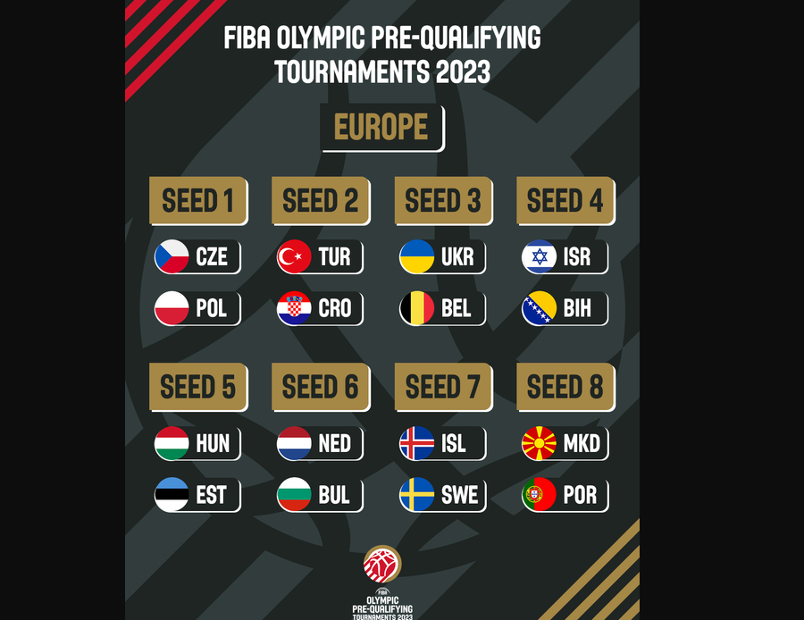 FIBA açıkladı! İstanbul Olimpiyat Ön Eleme Turnuvası'na ev sahipliği yapacak