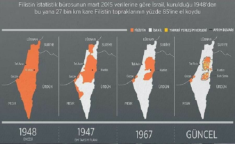 İsrail’den Filistinlilere insanlık dışı uygulama! Su ve temel gıdayı baskı aracı olarak kullanıyor