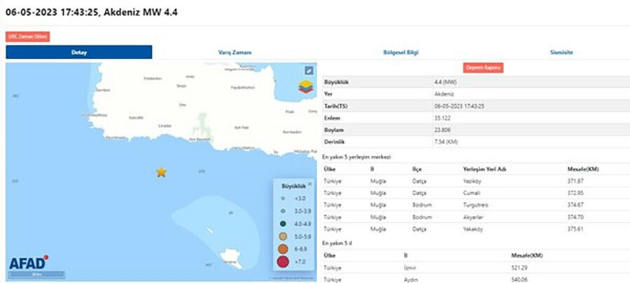 Akdeniz'de korkutan deprem! 4,4 ile sallandılar Akdeniz'de korkutan deprem! 4,4 ile sallandılar
