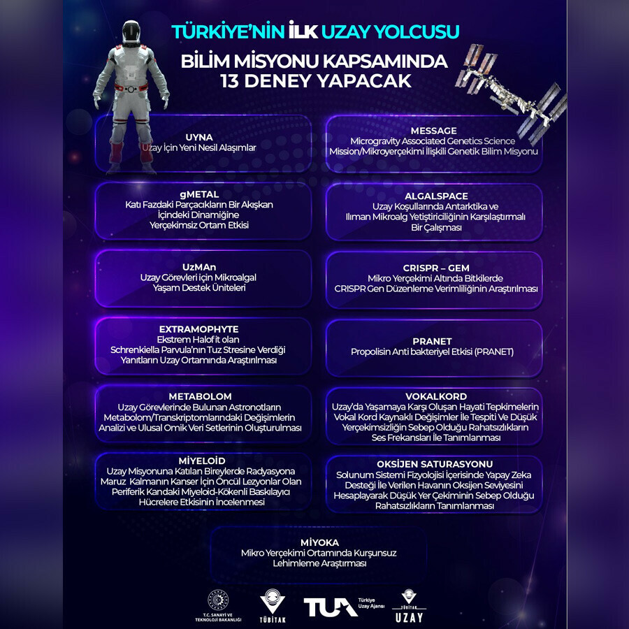 TÜBİTAK açıkladı: Dünyada ilk defa Türk astronot yapacak TÜBİTAK açıkladı: Dünyada ilk defa Türk astronot yapacak