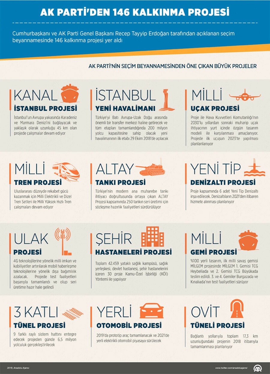 AK Parti seçim beyannamesi ne? Madde madde AK Parti'nin vaatleri 2023... AK Parti seçim beyannamesi ne? Madde madde AK Parti'nin vaatleri 2023...