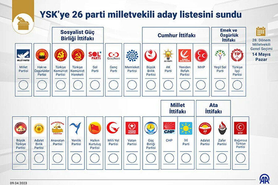 Hangi ittifakta hangi partiler var? İşte 2023 Genel Seçimi tüm partiler