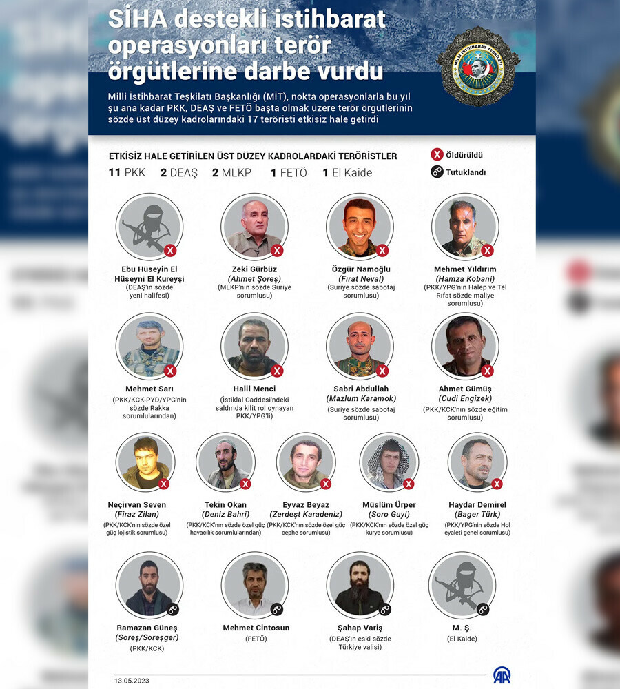 Tepelerine 'kara bulut' gibi çöktü... Türkiye'nin yerli SİHA'ları terör örgütlerine büyük darbe vurdu