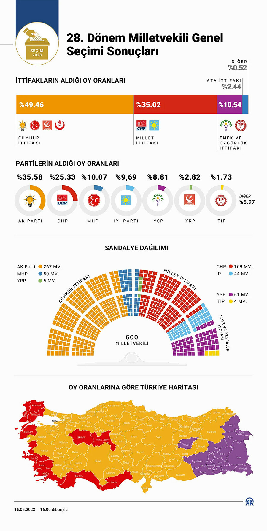 Her şey onların elinde: İşte 2. turun kilidini açacak 3 seçmen grubu...