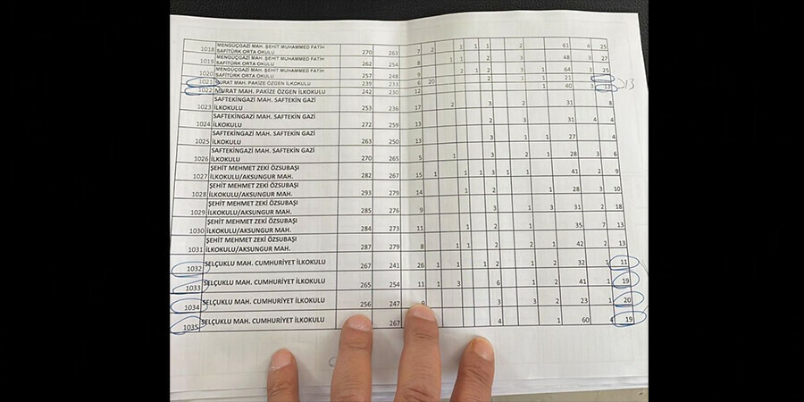 Malazgirtli milletvekili adayına kendi sandığından oy çıkmadı