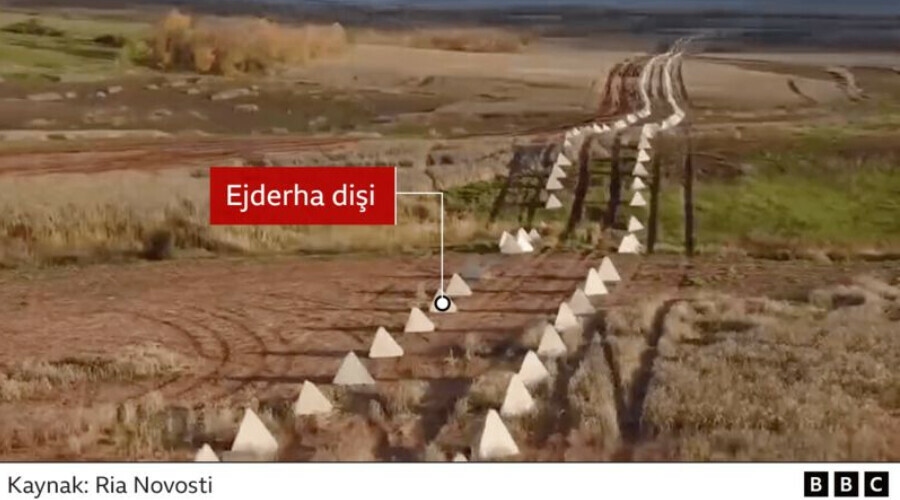 Ukrayna saldırısına karşı Rusya’nın savunma telaşı: Uydu görüntüleri hazırlıkları ortaya koydu Ukrayna saldırısına karşı Rusya’nın savunma telaşı: Uydu görüntüleri hazırlıkları ortaya koydu