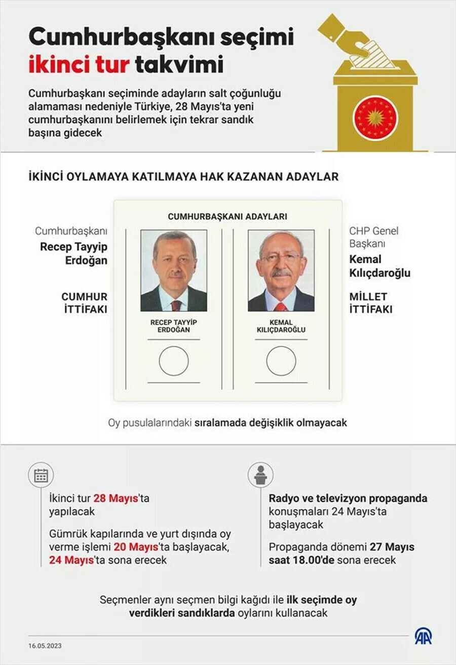 Seçime bir gün kala paylaşıldı, anketlere kararsız seçmen damga vurdu! Seçime bir gün kala paylaşıldı, anketlere kararsız seçmen damga vurdu!