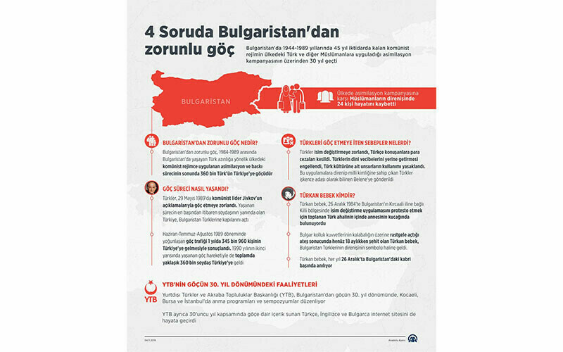 Bulgaristan Türkleri hüzün dolu zorunlu göç günleri unutulmuyor Bulgaristan Türkleri hüzün dolu zorunlu göç günleri unutulmuyor