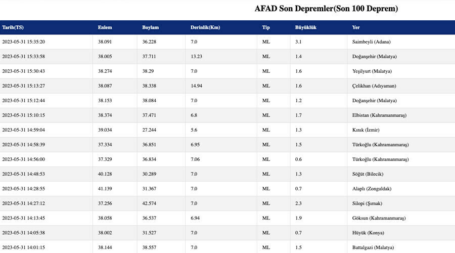 Adana'da deprem mi oldu? Deprem bölgesinden son dakika!