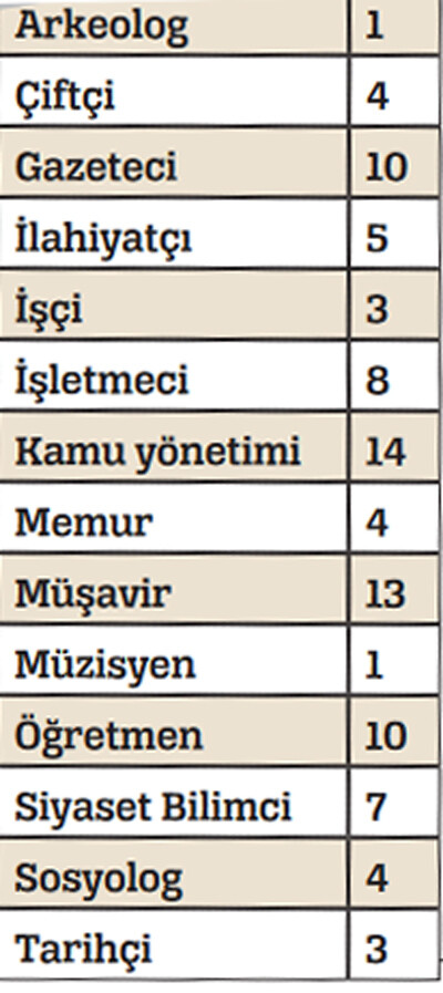 Yeni TBMM'nin meslek profilini çıkardık: Hukukçular Meclisi