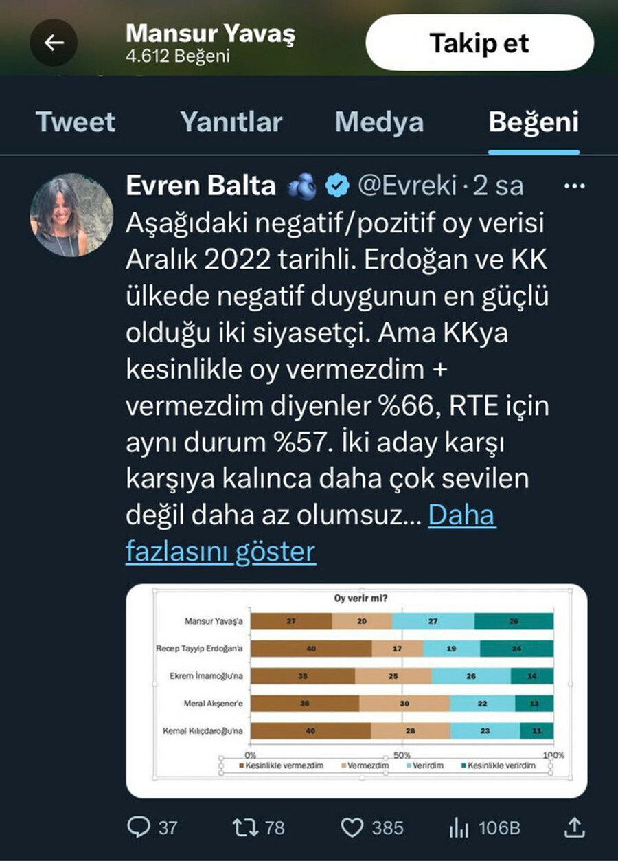 CHP'de çatlak büyüyor: Yavaş'ın beğendiği paylaşım gündem oldu