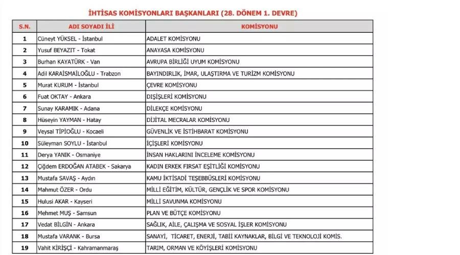 Soylu, Varank, Kurum, Akar... Eski bakanların Meclis'teki yeni görevleri belli oldu