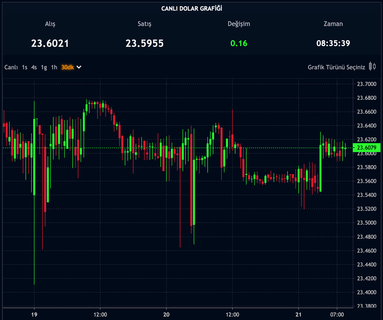 Piyasalar TCMB'yi bekliyor: Kritik karar öncesi gram altın ve dolar kurunda son durum