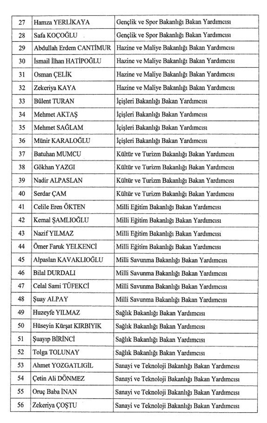 Son dakika: Bakan yardımcıları ataması Resmi Gazete’de yayımlandı Son dakika: Bakan yardımcıları ataması Resmi Gazete’de yayımlandı