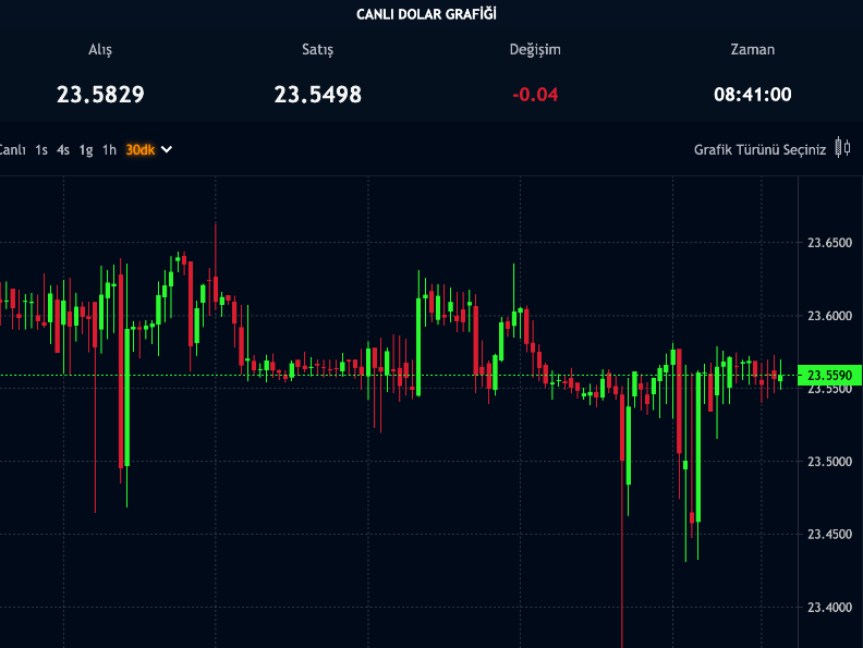 Gram altın ve dolar Merkezin kararına nasıl tepki verecek? İslam Memiş 