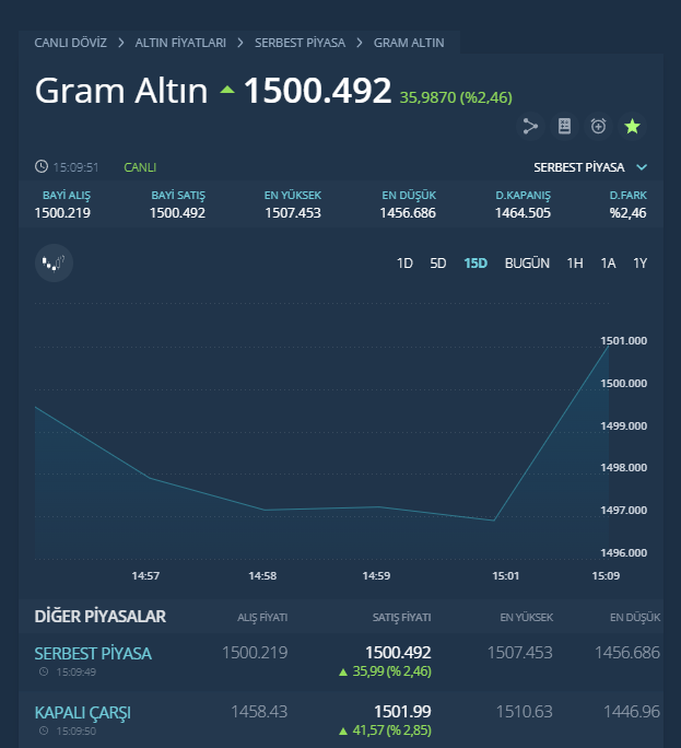 Gram altın ve dolar kurunda tarihi rekor! Merkez Bankası sonrası sert yükseldi, uzman isimden ilk yorum Gram altın ve dolar kurunda tarihi rekor! Merkez Bankası sonrası sert yükseldi, uzman isimden ilk yorum
