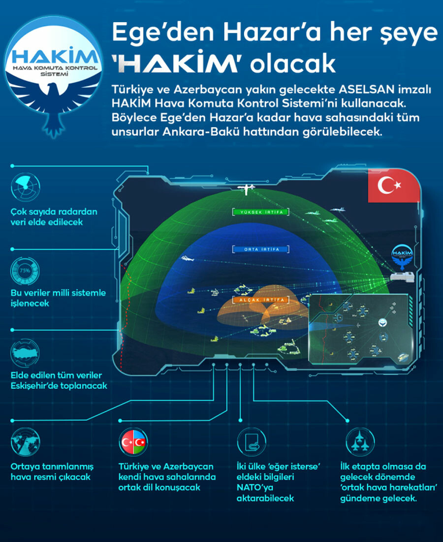 İki millet tek hava sahası: Ege'den Hazar'a gökyüzünün HAKİM'i Türkler olacak