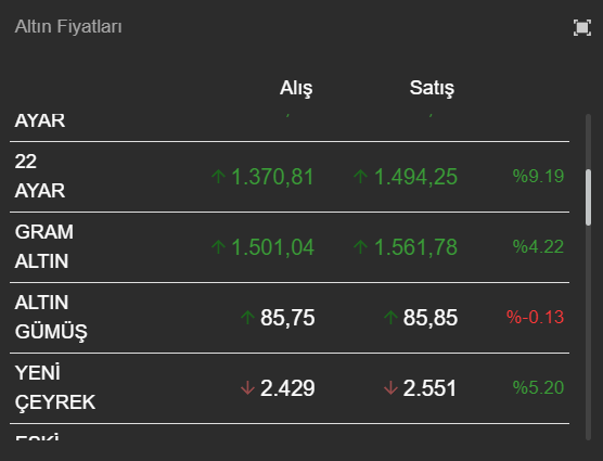 Altın ve döviz kurlarında Merkez şoku! Gram altın 1560 TL'yi dolar 25 TL'yi, Euro 27 TL'yi aştı Altın ve döviz kurlarında Merkez şoku! Gram altın 1560 TL'yi dolar 25 TL'yi, Euro 27 TL'yi aştı