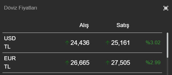 Altın ve döviz kurlarında Merkez şoku! Gram altın 1560 TL'yi dolar 25 TL'yi, Euro 27 TL'yi aştı Altın ve döviz kurlarında Merkez şoku! Gram altın 1560 TL'yi dolar 25 TL'yi, Euro 27 TL'yi aştı