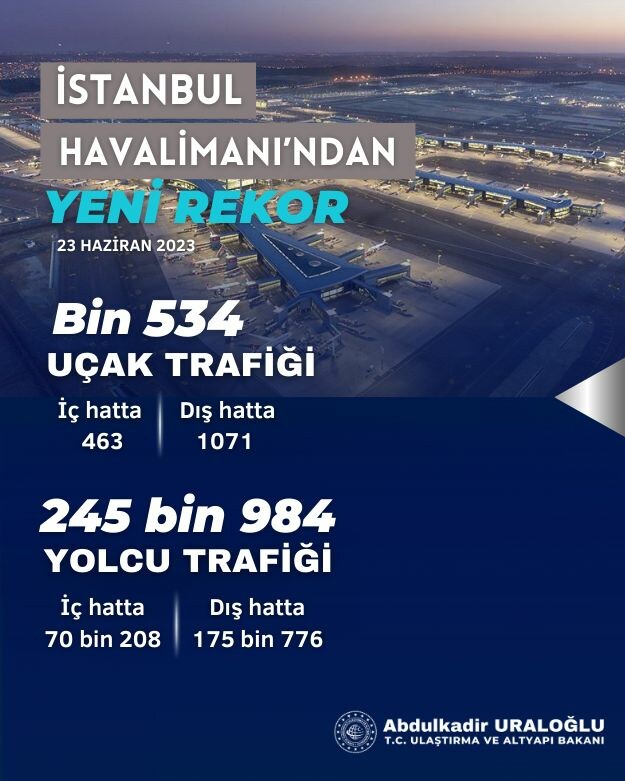 Ulaşımda bayram rekoru: Köprü ve havalimanlarında en yüksek rakamlara ulaşıldı Ulaşımda bayram rekoru: Köprü ve havalimanlarında en yüksek rakamlara ulaşıldı