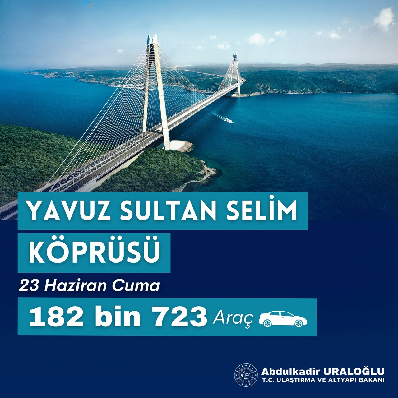Ulaşımda bayram rekoru: Köprü ve havalimanlarında en yüksek rakamlara ulaşıldı Ulaşımda bayram rekoru: Köprü ve havalimanlarında en yüksek rakamlara ulaşıldı
