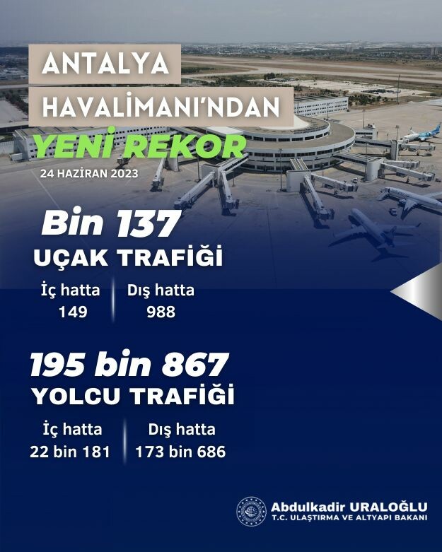 Ulaşımda bayram rekoru: Köprü ve havalimanlarında en yüksek rakamlara ulaşıldı Ulaşımda bayram rekoru: Köprü ve havalimanlarında en yüksek rakamlara ulaşıldı