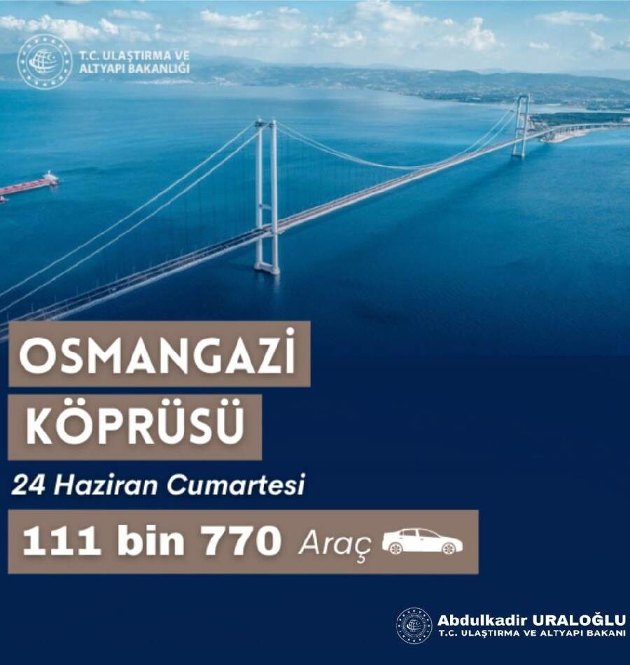 Trafik yoğunluğu rekor kırdı!