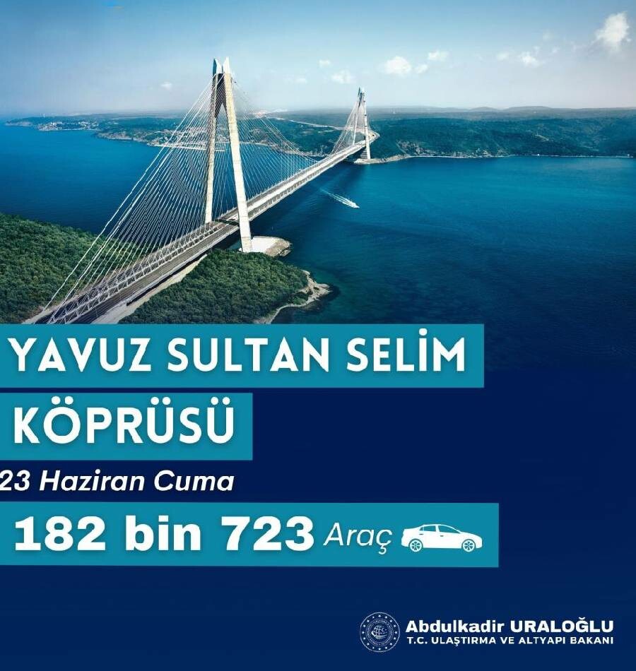 Trafik yoğunluğu rekor kırdı!