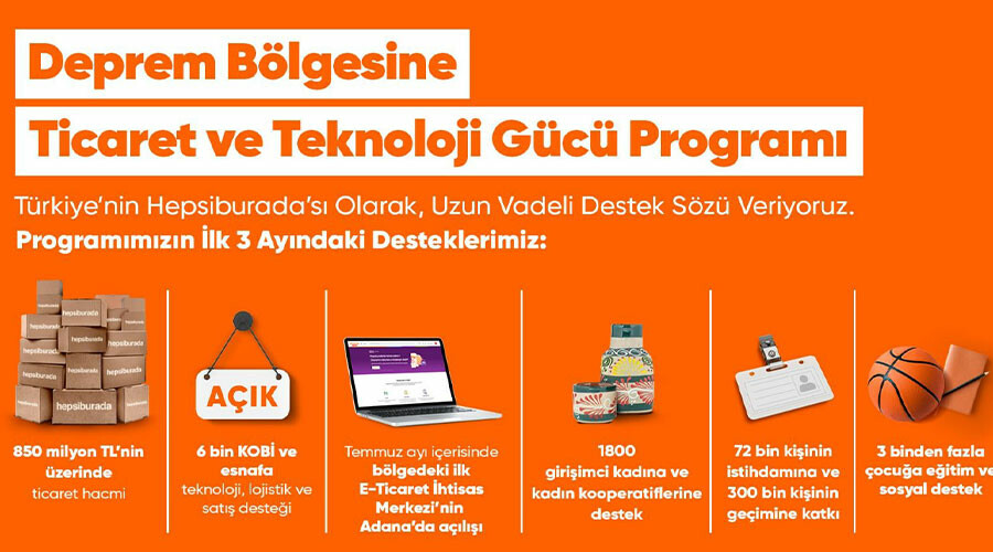 Hepsiburada’dan deprem bölgesine 852 milyon TL Hepsiburada’dan deprem bölgesine 852 milyon TL