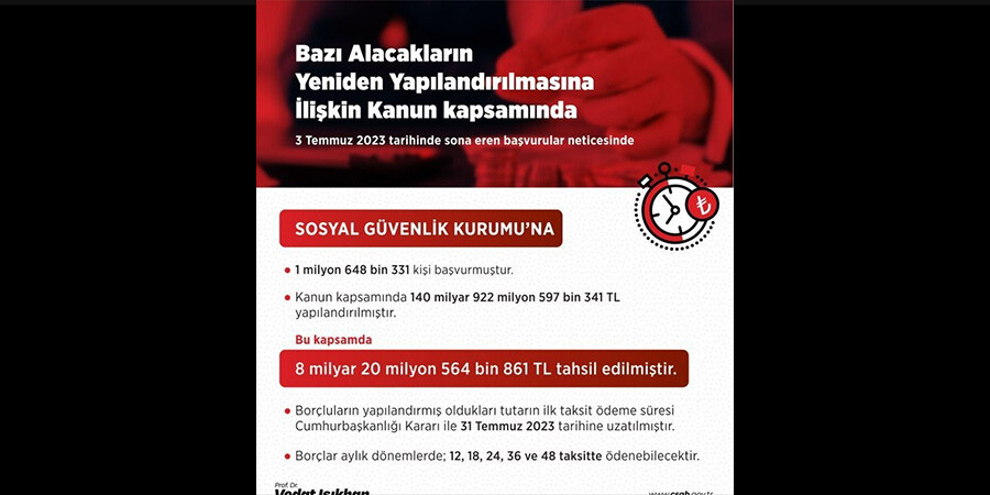 Bakan Işıkhan'tan SGK prim yapılandırmasıyla ilgili açıklama Bakan Işıkhan'tan SGK prim yapılandırmasıyla ilgili açıklama