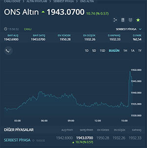 Son Dakika: Piyasalar merakla bekliyordu: ABD'de enflasyon son 2 yılın en düşük seviyesine indi