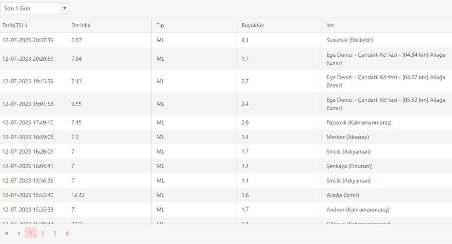 Son dakika: Balıkesir'de korkutan deprem!