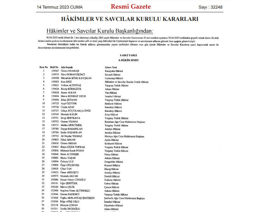 2 bin 636 hakim ve savcının görev yerleri belli oldu! HSK kararı Resmi Gazete'de