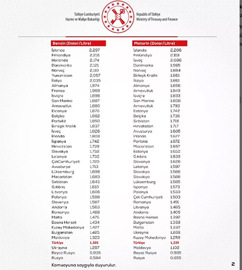 Hazine ve Maliye Bakanlığı akaryakıttaki ÖTV zammının sebeplerini açıkladı
