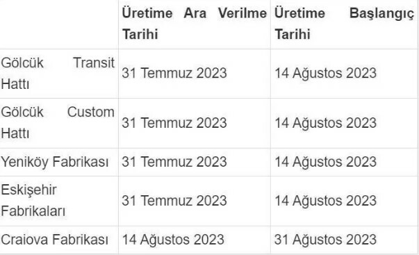 Otomobil devi üretimi durdurdu! Otomobil devi üretimi durdurdu!